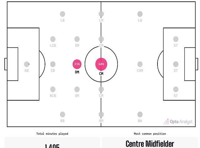 皇马紧盯21岁德甲中场！防守能力顶级，全能战士特质，英超争夺